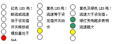 耐高温热导式流量开关 NK600G型