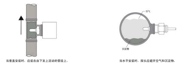 耐腐蚀数显电子式流量开关NKD150B标准系列