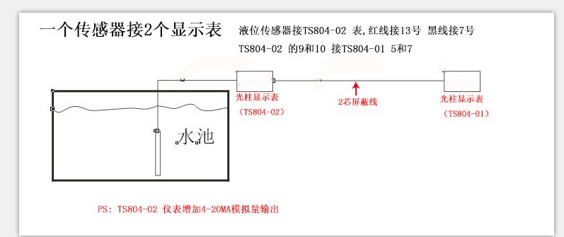 消防液位计双显示