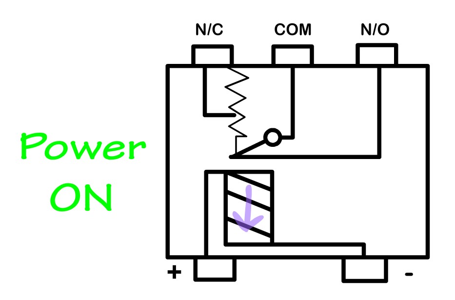 power on