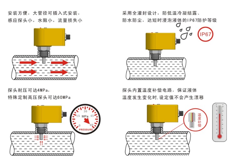 三线制4-24Ma流量开关NK300C 厂家